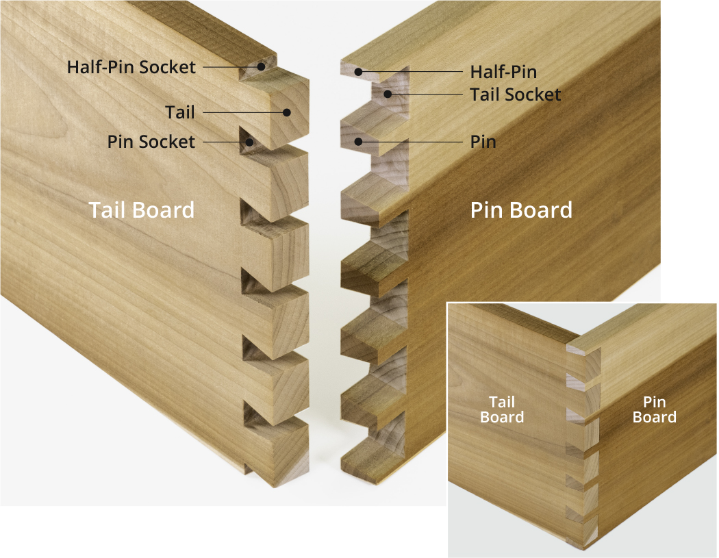 How To Draw A Dovetail Joint